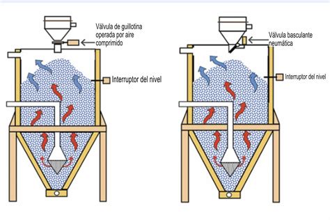 Diagrama de ángulo de descarga de una tolva de silo (45° para maíz y 60° para polvos)