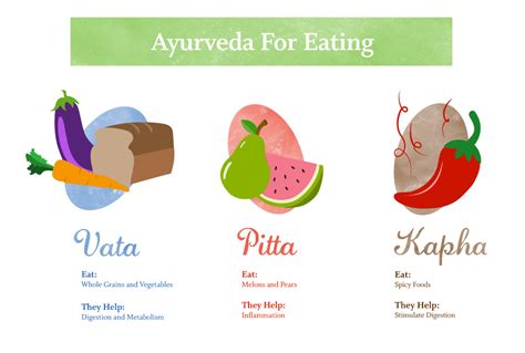 Elementos clave de la dieta ayurvédica