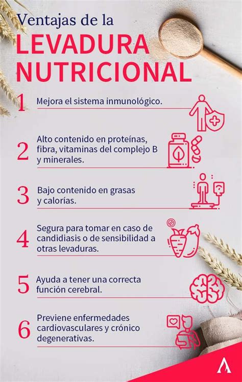 Infografía comparando el valor nutricional de la levadura con otros alimentos comunes