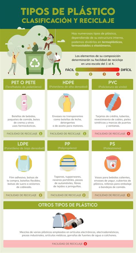 Infografía comparativa: Bins plásticos frente a javas cosecheras para la reducción de daños físicos