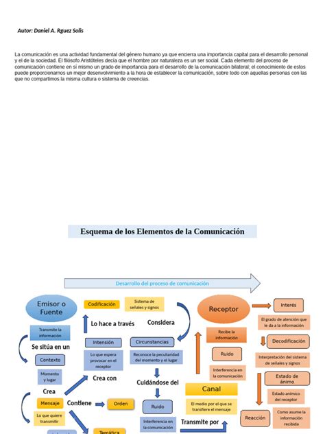Esquema cronológico de la formación académica y trayectoria política de Iván Cisternas Tapia