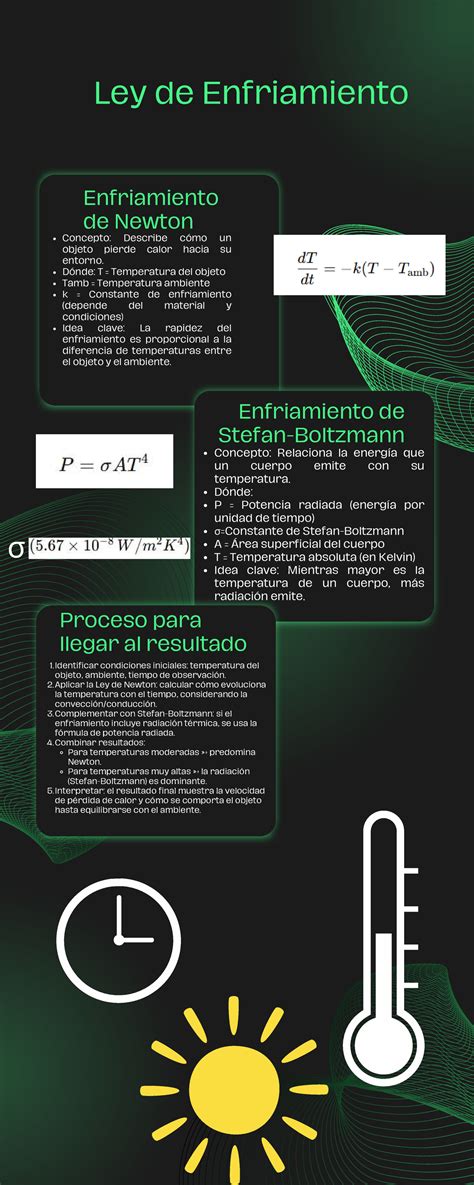 Infografía: Proceso de enfriamiento de un pastel antes de la exhibición