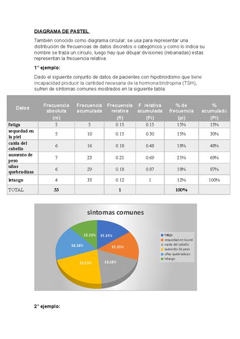 Diagrama: Pastel exhibido sobre una tabla de presentación