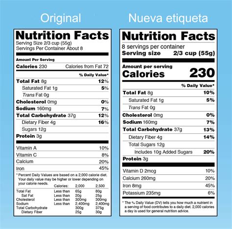 comparación de etiquetas nutricionales de galletas