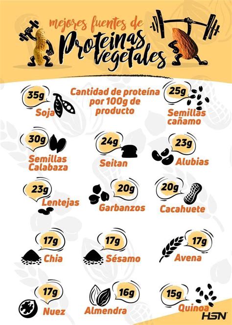 Infografía comparativa de fuentes de proteínas vegetales frente a animales en snacks deportivos
