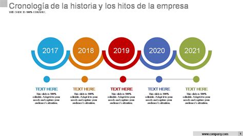 Línea de tiempo que ilustra la fundación y hitos principales del canal desde 2011 hasta la actualidad.