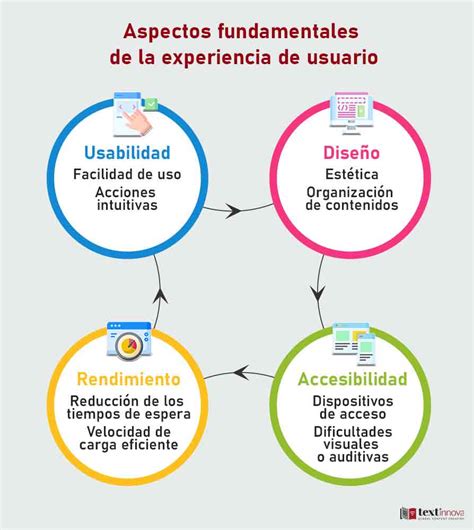 Infografía que detalla los ejes principales de evaluación de experiencia de usuario (UX) en sitios web corporativos.