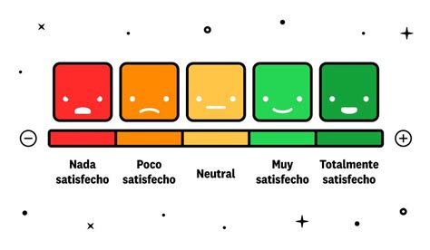 Gráfico de barras mostrando la escala de satisfacción del 1 al 7 aplicada a la usabilidad web.