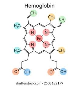 Diagrama de la estructura molecular de la bifenthrina