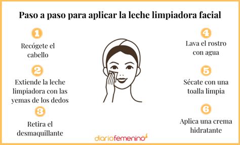 Secuencia de imágenes ilustrando los pasos de aplicación de la leche limpiadora