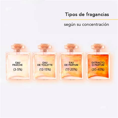 Ilustración que muestra la transición de estaciones con diferentes tipos de fragancias florales.