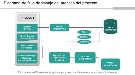 Infografía mostrando el flujo de trabajo en una planta de procesamiento de harina de arroz: descarga, tamizado, transporte y envasado.