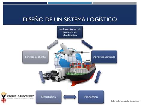Esquema logístico de transporte marítimo utilizado para el abastecimiento y la cosecha en centros de cultivo