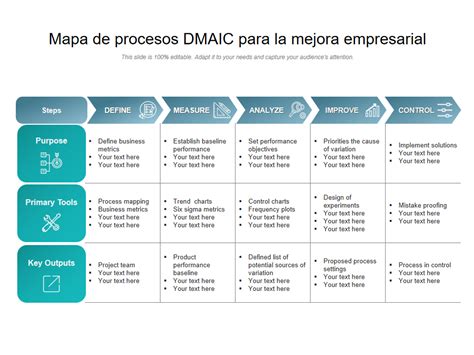 Esquema de las mejoras de gestión implementadas por Sercotec en ferias libres