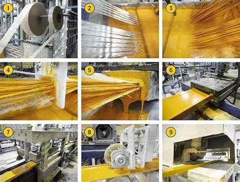 Esquema detallado que muestra el proceso de fabricación de la fibra de vidrio, desde la fusión del vidrio hasta el hilado de filamentos.