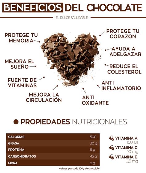 infografía sobre los beneficios del chocolate negro sin azúcar