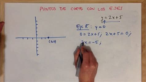 Ilustración de cómo identificar el punto de corte en una rama de frambuesa