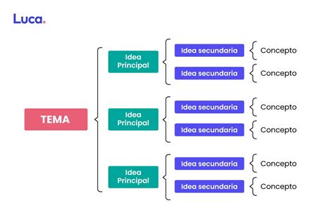 Esquema visual que muestra los tres ingredientes principales: fruta, azúcar y limón.