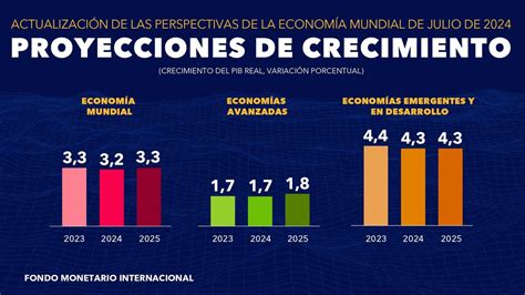 Gráfico de proyecciones de crecimiento del mercado de carne vegetal hasta 2028
