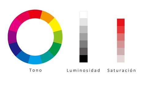 Esquema que muestra la relación entre la saturación del color y la adición de blanco para crear tonos pastel.