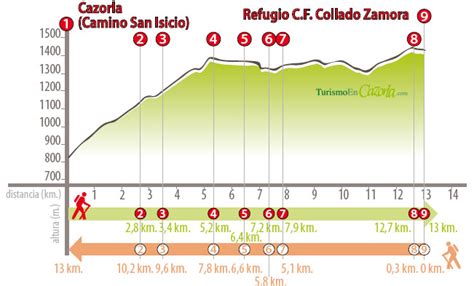 Mapa de ubicación del refugio Collado Zamora y el trazado de la etapa 11 del sendero Bosques del Sur