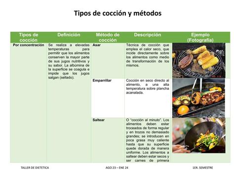 Esquema visual del proceso: corte, sazonado, rebozado y cocción