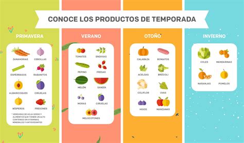 Esquema de alimentos de temporada por estación