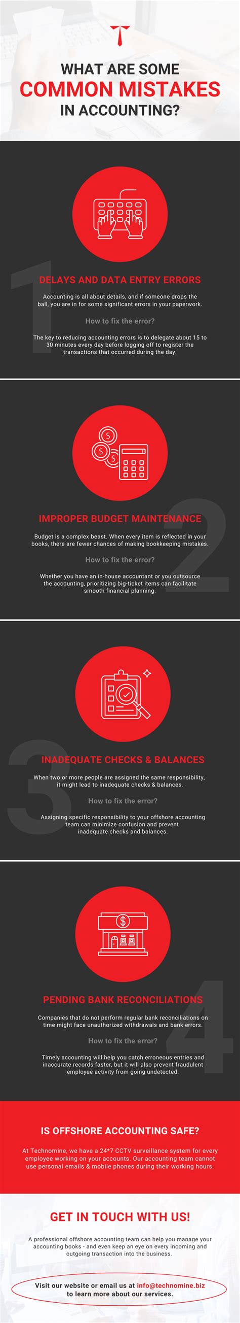 Infographic showing common mistakes when preparing hamburgers and how to correct them