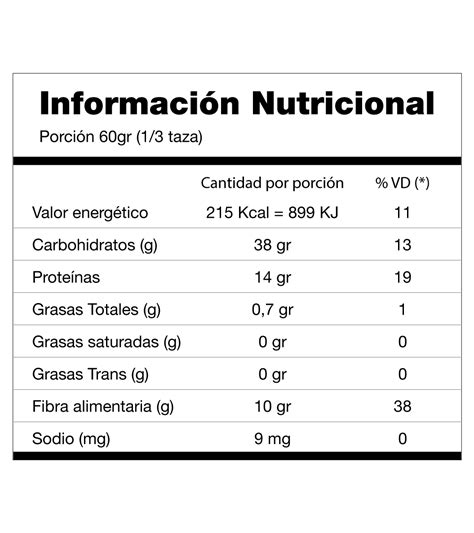 Tabla nutricional de porotos verdes