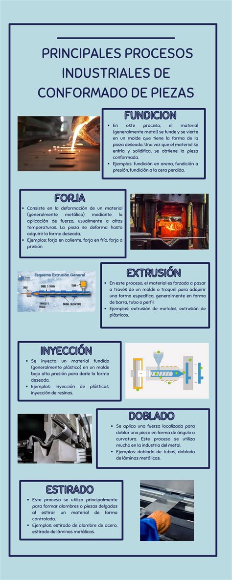 Infografía: Técnicas de conformado de vidrio con moldes (colada, fusión, deformación)