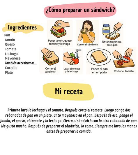 Plantilla visual e ilustrada de instrucciones para preparar un sándwich para niños