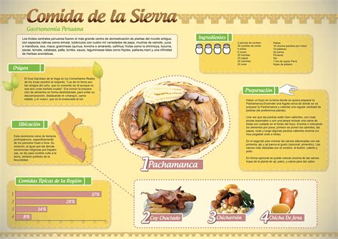 Infografía general de platos típicos de comida china