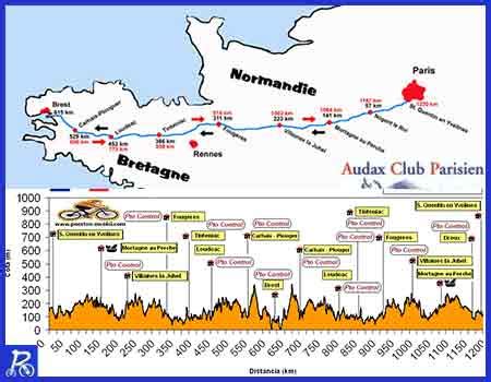 Carteles promocionales de la carrera París-Brest