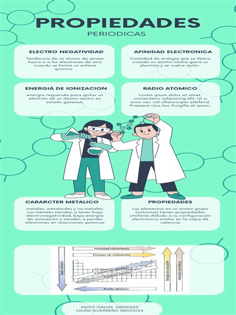Infografía comparativa de las propiedades del enlozado.