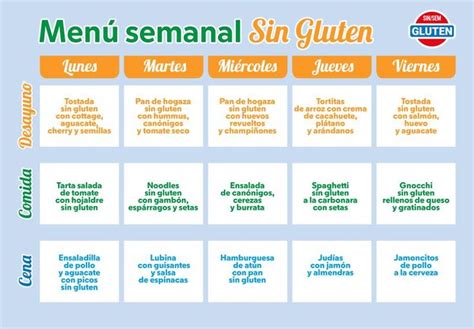 Ejemplo de menú sin gluten en un restaurante