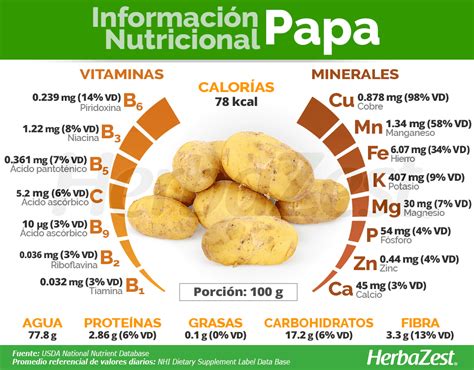 Esquema nutricional de la patata o infografía de sus componentes