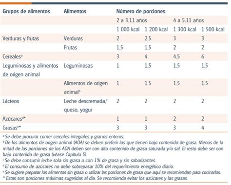 Tabla comparativa de los efectos de las porciones de tarta según la salud y el escudo