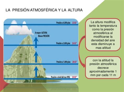 mapa conceptual mostrando cómo la altitud afecta la presión atmosférica y el punto de ebullición del agua