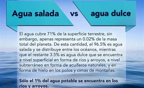 tabla comparativa de puntos de ebullición del agua dulce, agua salada y agua destilada