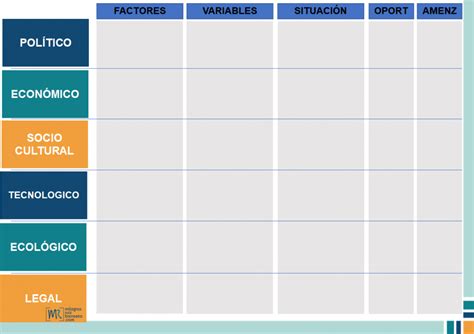 Plantilla de tabla para realizar un análisis PESTEL, con columnas para factores externos, oportunidades y amenazas