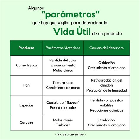 Infografía comparativa de la vida útil de alimentos conservados con aceite de orégano frente a conservantes químicos.