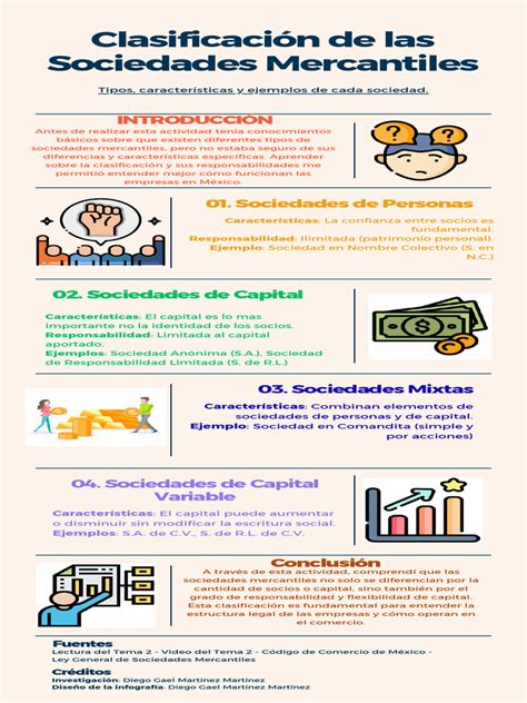 Infografía detallando la estructura legal y administrativa de las sociedades registradas, con énfasis en los órganos de gobierno, capital social y actividades económicas.