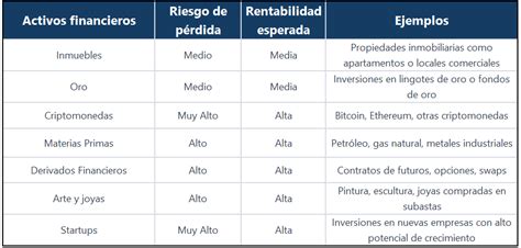 Tabla comparativa: Rentabilidad estimada y popularidad de postres clásicos