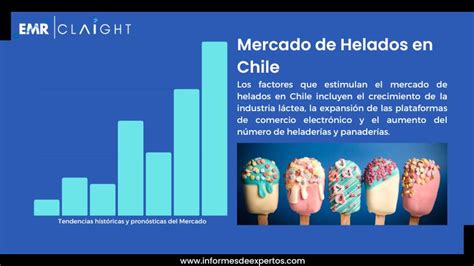 Gráfico de participación de mercado de helados en Chile (ilustrativo)