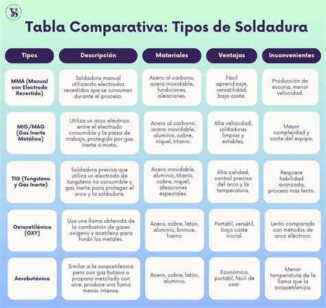 Tabla comparativa de diferentes tipos de superficies de apoyo (espuma, aire alternante, aire continuo, gel) y su efectividad relativa en la prevención de LPP según revisiones sistemáticas.