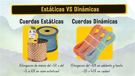 Infografía que muestra la diferencia entre superficies de apoyo estáticas y dinámicas, con ejemplos de cada una y sus indicaciones.