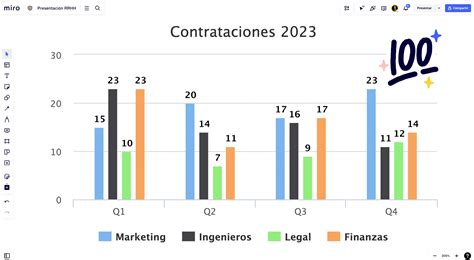Gráfico de barras mostrando la producción global y nacional de nueces (Chile) de 2010 a 2018 y proyección a 2025