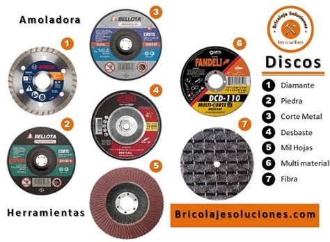 Infografía general de los tipos de discos para amoladora angular