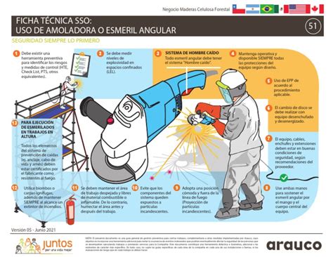 Ilustración sobre las medidas de seguridad al usar una amoladora angular