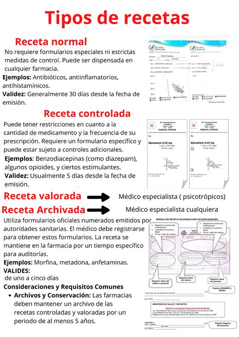 Tabla comparativa de tipos de recetas médicas y sus características